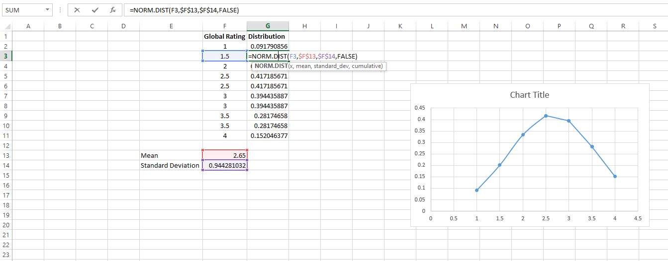 Normal Distribution Example in Excel